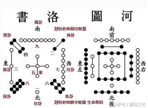 數字金木水火土 天一生水地六成之意思